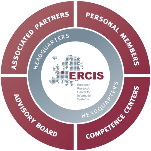 The ERCIS Eco System